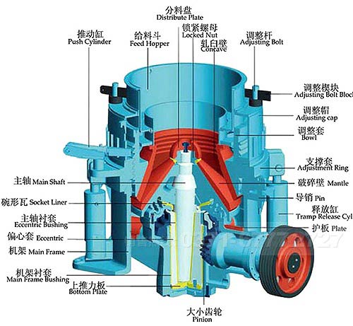 液壓圓錐破碎機原理圖