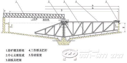 濃縮機結構