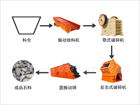 玄武巖破碎生產線