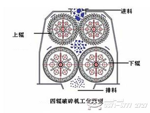 四輥式破碎機原理圖