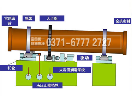 活性石灰回轉窯內部結構