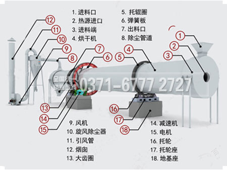 滾筒干燥機結構