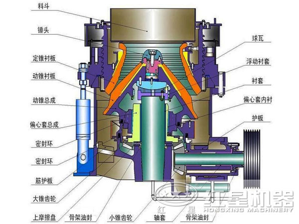 全液壓圓錐破碎機結構圖