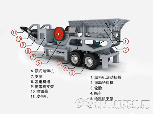 移動碎石生產(chǎn)線