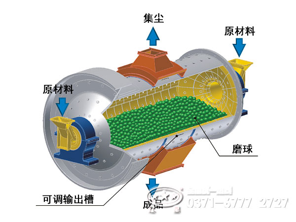 鋼球煤磨機(jī)工作原理