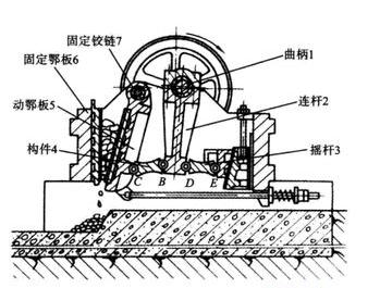 簡(jiǎn)擺鄂式破碎機(jī)