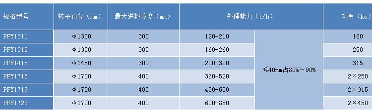 硬巖反擊破參數