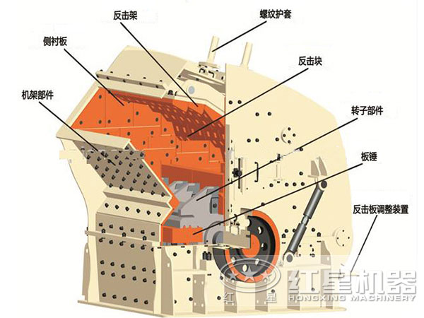 反擊式粉碎機結構圖