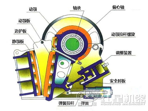 白云石破碎機結構