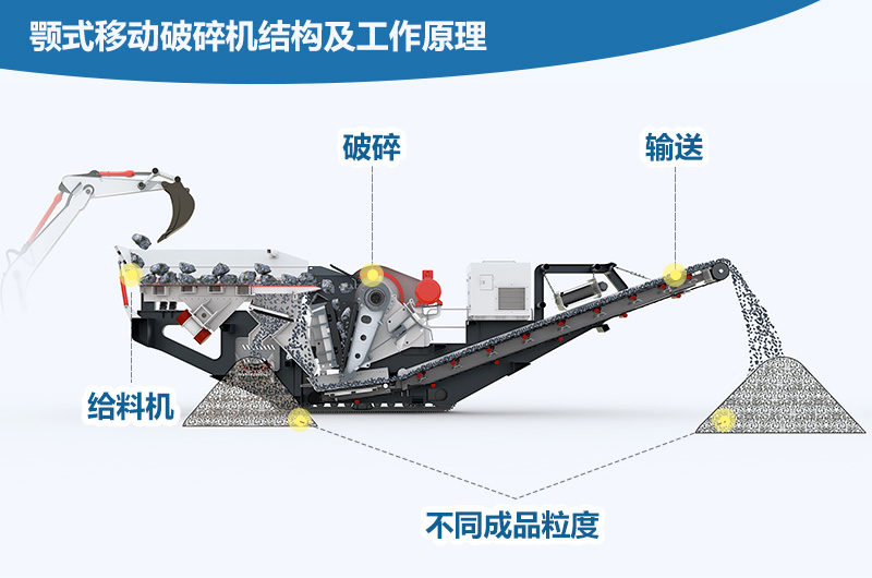 顎式移動破碎機工作原理