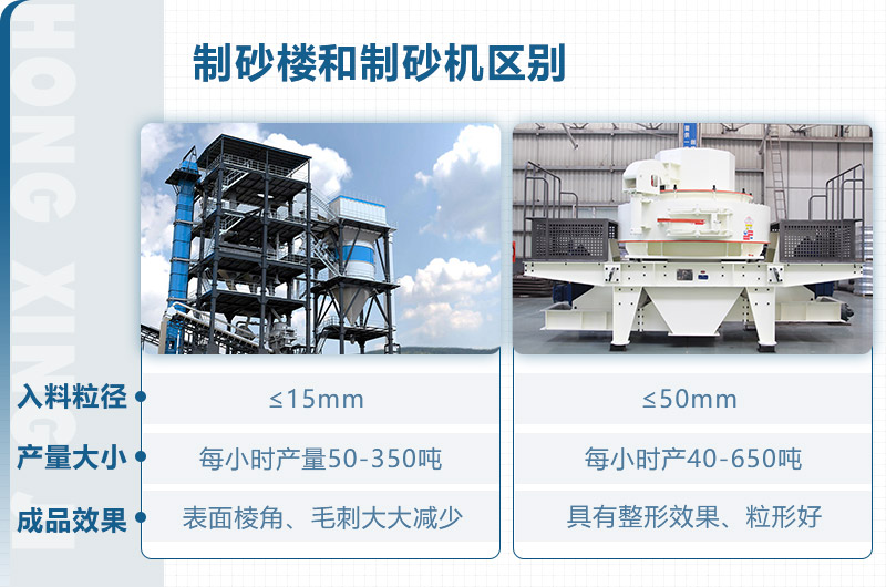 制砂樓和制砂機(jī)區(qū)別？從這些方面看