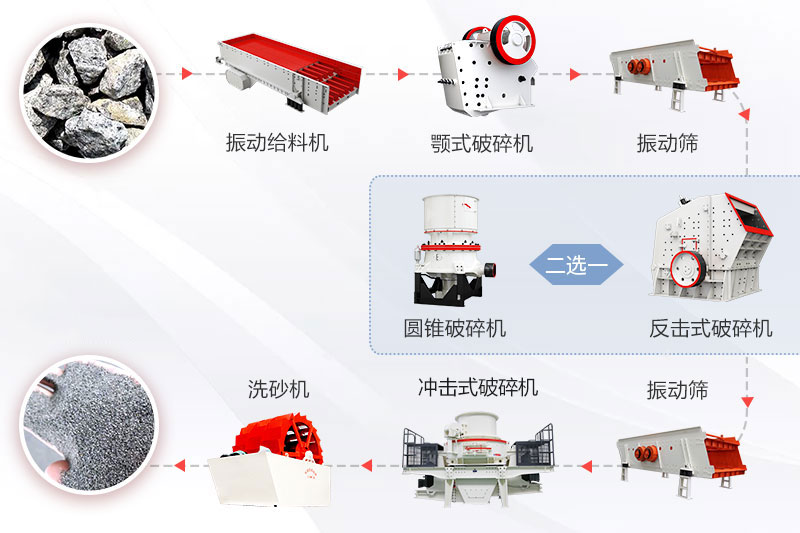 砂石骨料生產(chǎn)線工藝流程圖