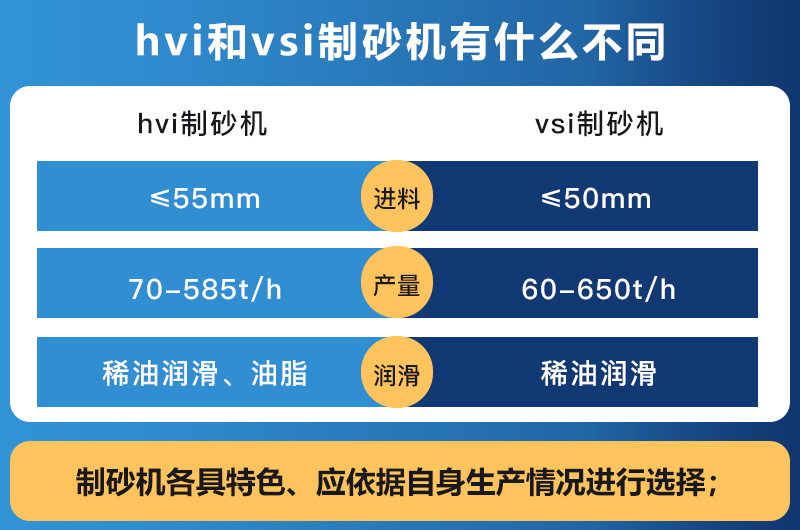 hvi制砂機(jī)和vsi制砂機(jī)的區(qū)別