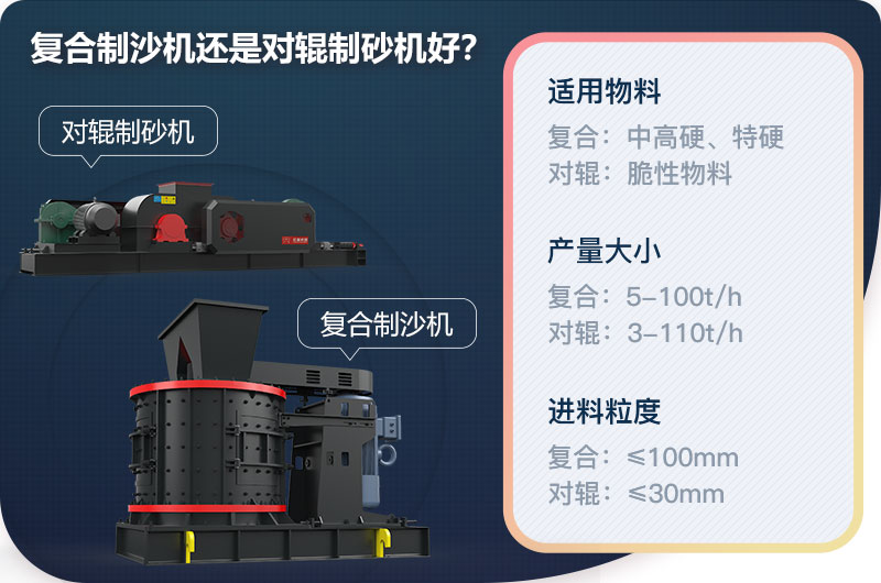 復合制沙機還是對輥制砂機好？