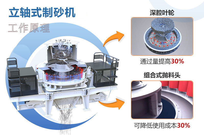 立軸式制砂機工作原理圖