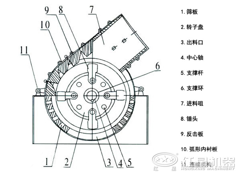 沖擊錘式破碎機結構圖