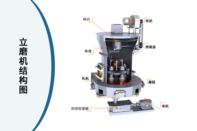 立磨機(jī)結(jié)構(gòu)圖