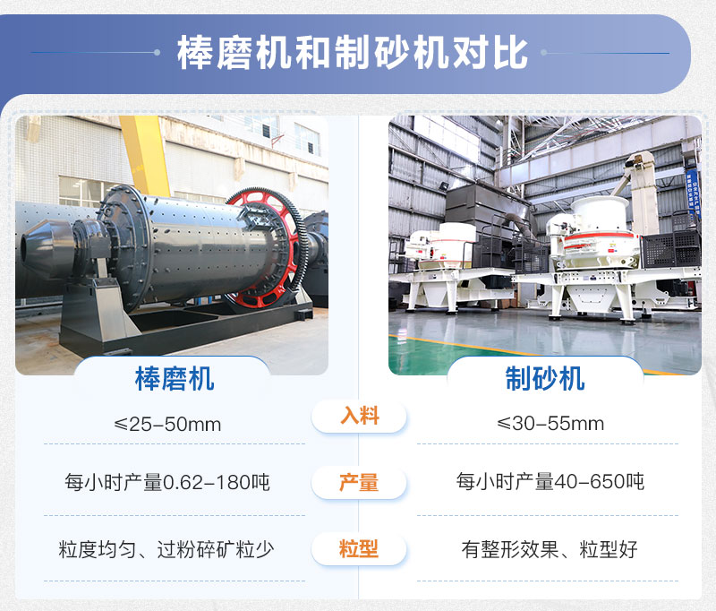 棒磨機(jī)和制砂機(jī)的區(qū)別