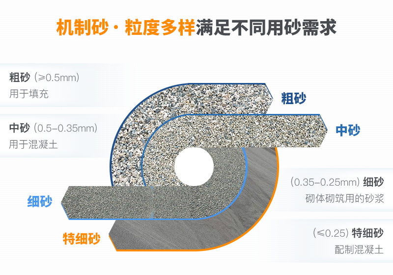 機制砂天然砂區別