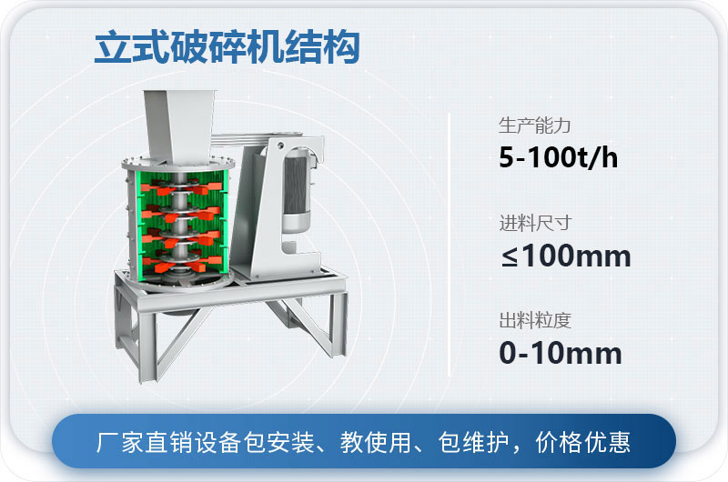 立式破碎機(jī)工作原理