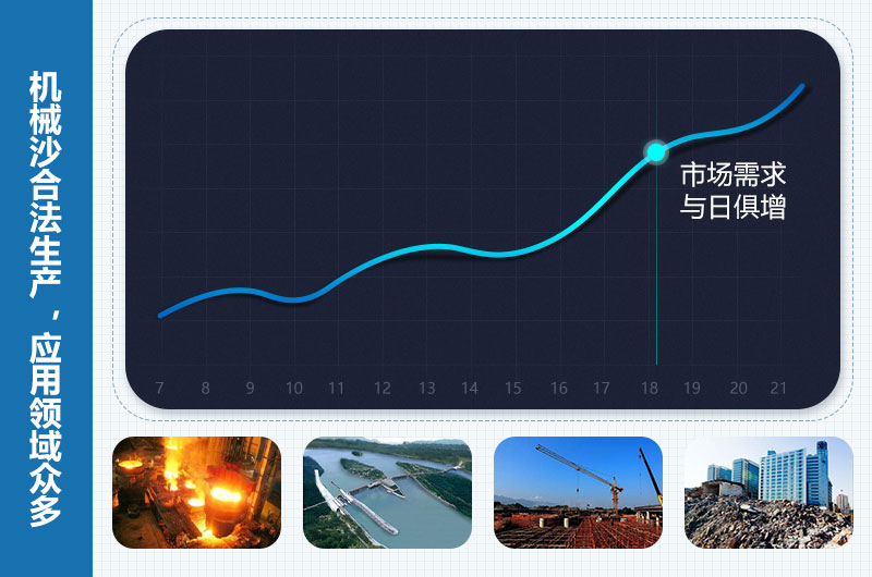 機械沙是合法的嗎？機械沙設(shè)備價格多少錢？