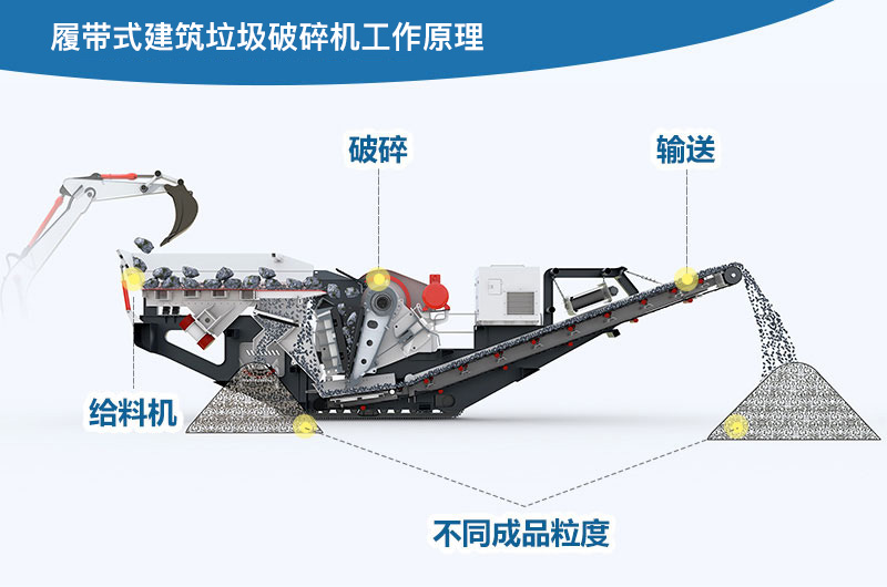 履帶式建筑垃圾破碎機工作原理圖