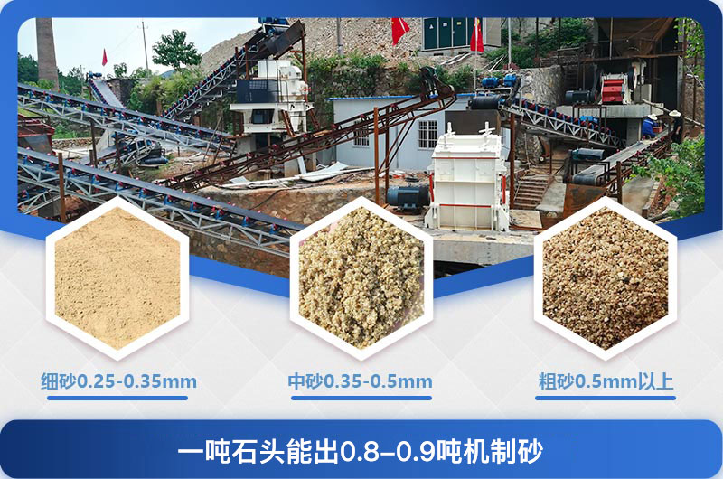 一噸石頭能出0.8-0.9噸機(jī)制砂