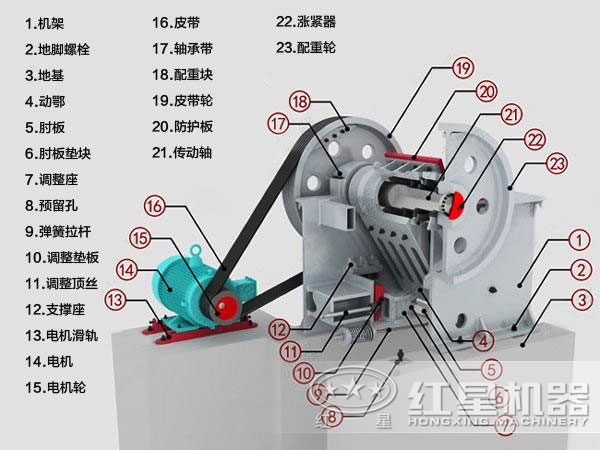 顎破碎機結構圖片