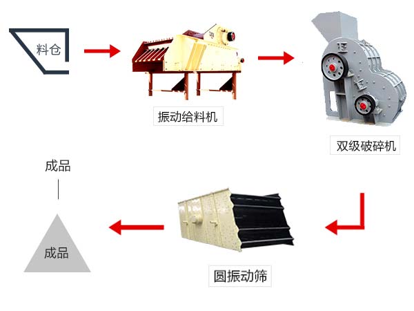 由無(wú)篩底雙級(jí)破碎機(jī)配合組成的煤泥破碎生產(chǎn)工藝