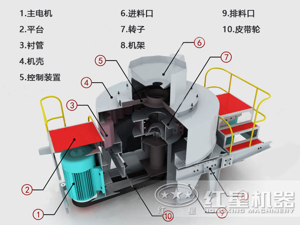 河卵石制砂機(jī)結(jié)構(gòu)、原理