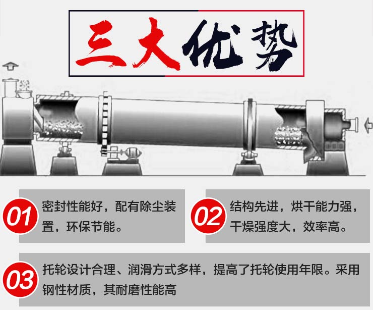 工業烘干機性能優勢