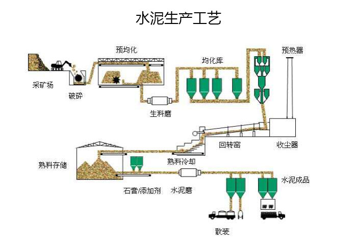 現(xiàn)場直擊-年產(chǎn)10萬噸水泥生產(chǎn)線制備項目