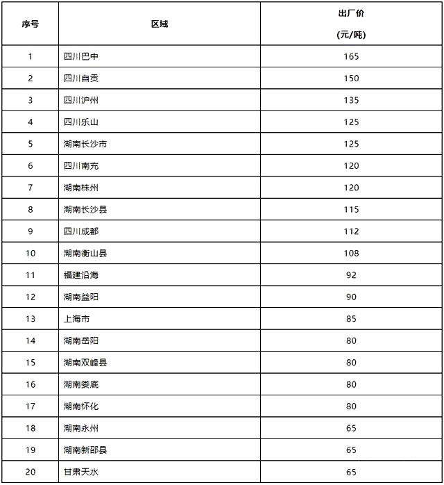 近期砂石價(jià)格表