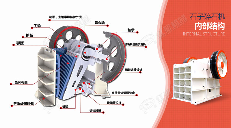 顎式碎石機(jī)內(nèi)部結(jié)構(gòu)