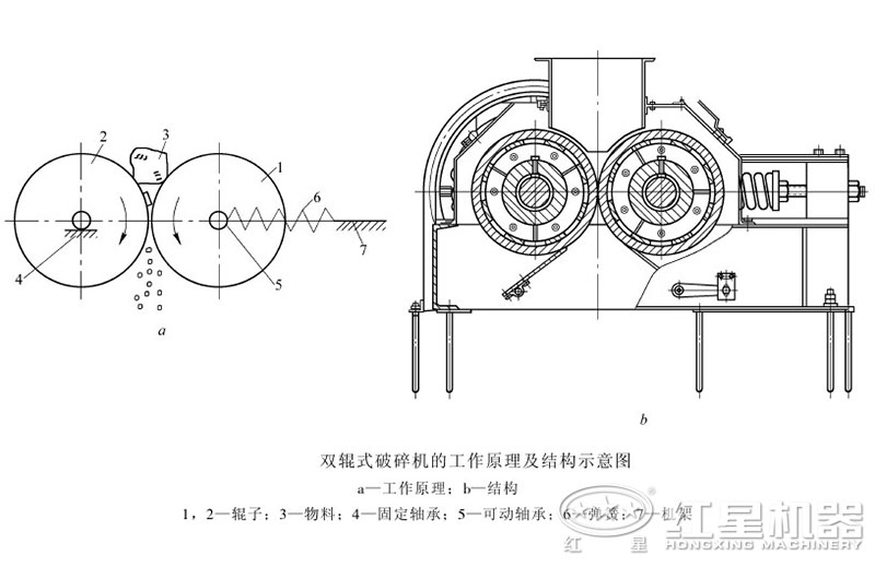 對輥式破碎機結構