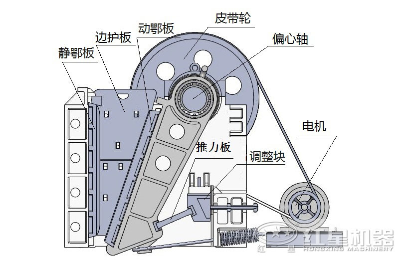 顎式破碎機結構圖