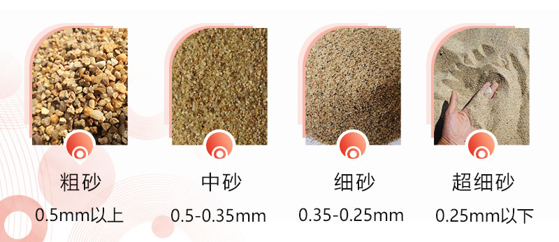 不同石頭生產出的不同規格的機制砂