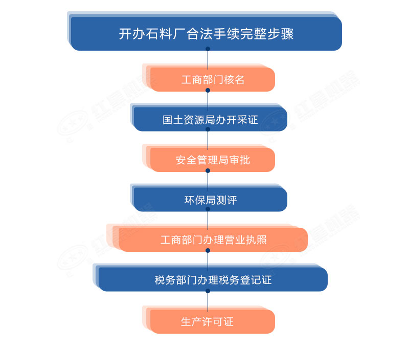 開辦石料廠合法手續完整步驟