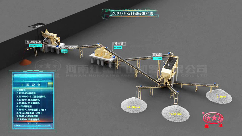 時產200噸石灰石破碎加工生產流程