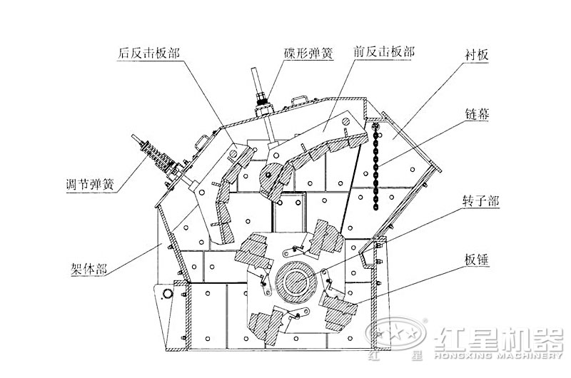 反擊破內部結構