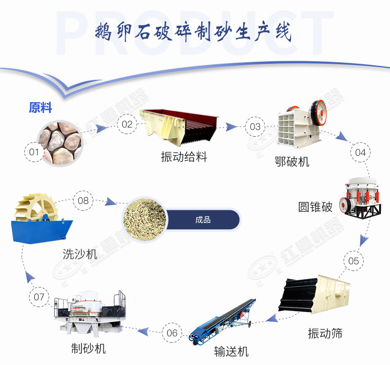 時產500噸鵝卵石破碎制砂工藝流程配置圖