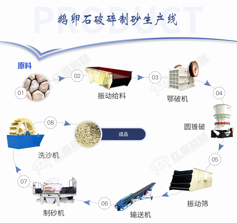 全套鵝卵石碎沙設(shè)備配置