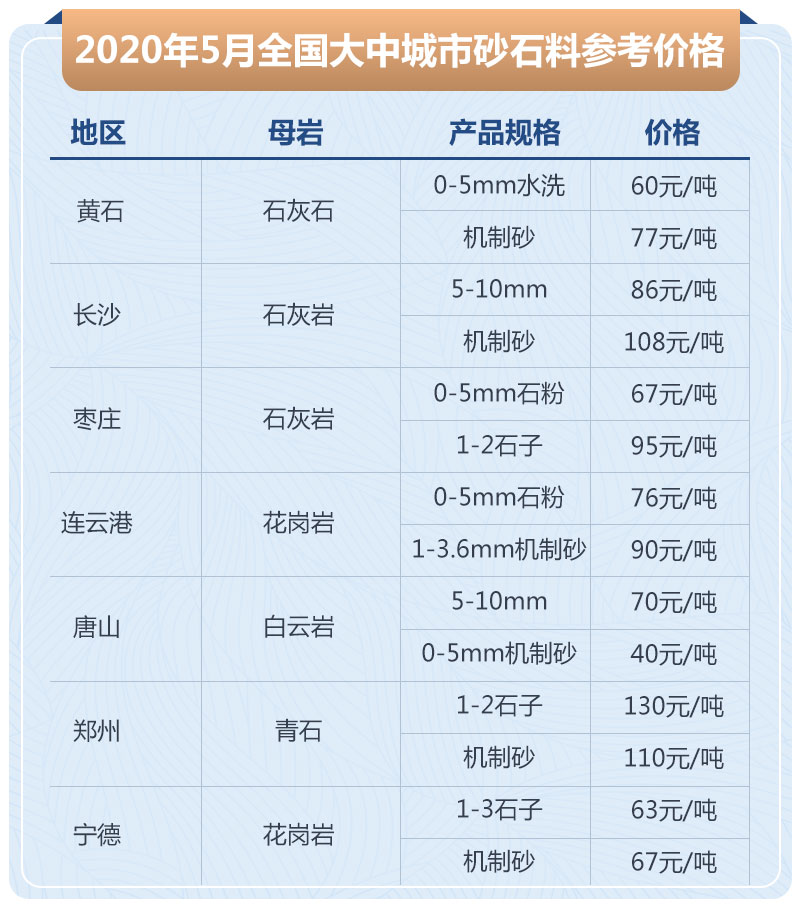 石子加工的利潤高嗎？大型石場生產線如何配置？