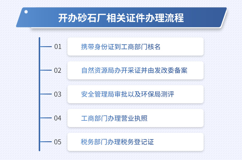 開辦砂石廠的相關證件辦理流程