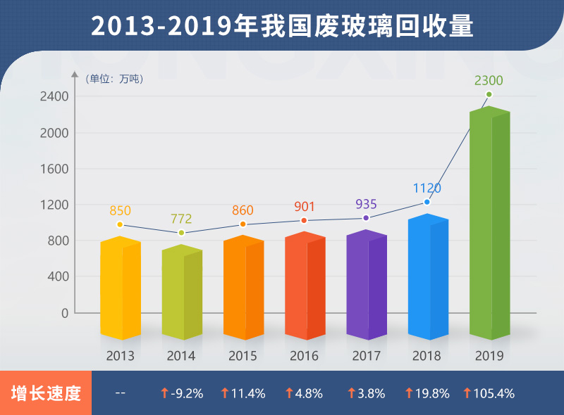 小型廢舊玻璃加工設備多少錢？哪里有靠譜的廠家