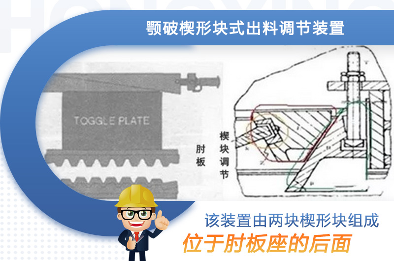 楔形塊式調(diào)節(jié)裝置示意圖