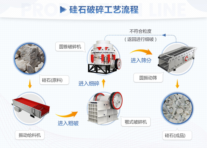 硅石破碎工藝流程詳圖