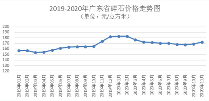 廣東碎石價格圖