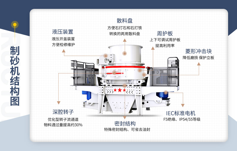 巖石制砂機內部結構圖