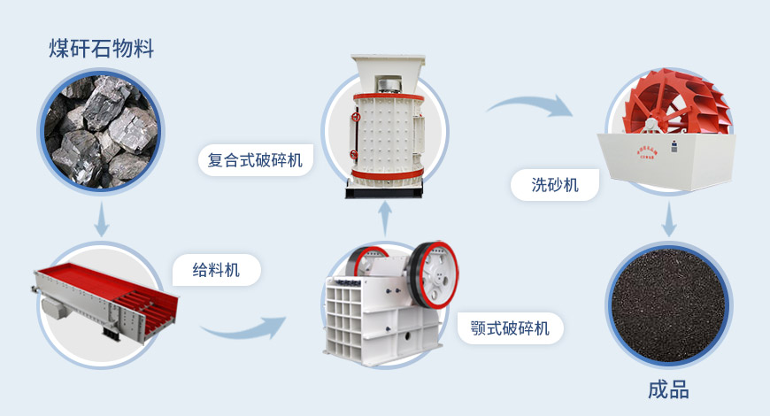 復合式制砂機流程